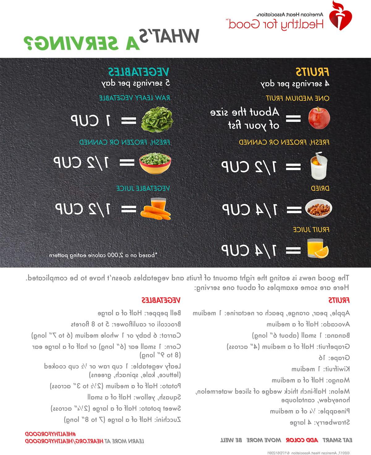 水果和蔬菜食用量信息图